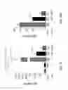 Fig. 26 - Compositions and methods for modulating an immune response