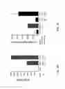 Fig. 44 - Compositions and methods for modulating an immune response