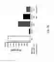 Fig. 45 - Compositions and methods for modulating an immune response