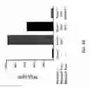 Fig. 46 - Compositions and methods for modulating an immune response
