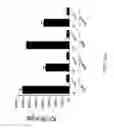 Fig. 56 - Compositions and methods for modulating an immune response
