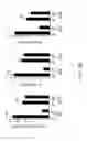 Fig. 61 - Compositions and methods for modulating an immune response