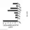 Fig. 74 - Compositions and methods for modulating an immune response
