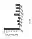 Fig. 75 - Compositions and methods for modulating an immune response