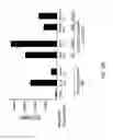 Fig. 80 - Compositions and methods for modulating an immune response