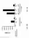 Fig. 82 - Compositions and methods for modulating an immune response