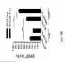 Fig. 85 - Compositions and methods for modulating an immune response