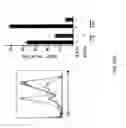 Fig. 92 - Compositions and methods for modulating an immune response