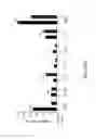 Fig. 93 - Compositions and methods for modulating an immune response
