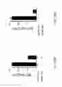 Fig. 95 - Compositions and methods for modulating an immune response