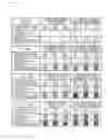 Fig. 05 - Differentiation-inducing culture medium additive and use thereof