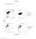 Fig. 15 - Compositions and methods for obtaining enriched mesenchymal stem cell cultures