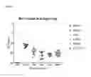 Fig. 05 - Attenuation of infectious bronchitis virus variant GA-13