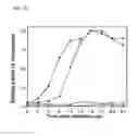 Fig. 03 - Cytochrome P450S and uses thereof