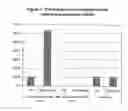 Fig. 06 - Methods and Compositions for PCR