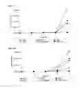 Fig. 14 - HIV-1 integrase derived peptides and compositions