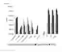 Fig. 18 - HIV-1 integrase derived peptides and compositions
