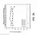 Fig. 18 - METHODS FOR IMPROVING MULTIPLE PROTEIN PROPERTIES