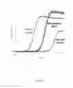 Fig. 08 - Nanopipette device and method for subcellular analysis