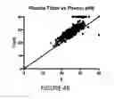 Fig. 06 - Isolating circulating microRNA (miRNA)