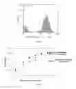 Fig. 04 - Polypeptide display libraries and methods of making and using thereof