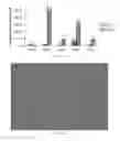 Fig. 06 - Polypeptide display libraries and methods of making and using thereof