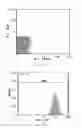 Fig. 14 - Polypeptide display libraries and methods of making and using thereof