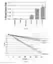 Fig. 21 - Polypeptide display libraries and methods of making and using thereof
