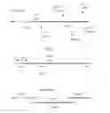Fig. 24 - Polypeptide display libraries and methods of making and using thereof