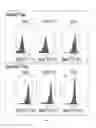 Fig. 29 - Polypeptide display libraries and methods of making and using thereof