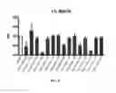 Fig. 09 - Inhibitors of MYH7B and uses thereof