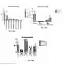 Fig. 11 - Inhibitors of MYH7B and uses thereof