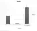 Fig. 11 - Method of deriving mature hepatocytes from human embryonic stem cells
