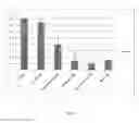 Fig. 14 - Method of deriving mature hepatocytes from human embryonic stem cells
