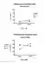 Fig. 15 - Pharmaceutical composition comprising Nanog shRNA, and method of using Nanog shRNA to treat cancer