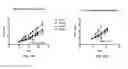Fig. 20 - Pharmaceutical composition comprising Nanog shRNA, and method of using Nanog shRNA to treat cancer