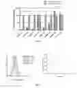 Fig. 12 - CD7 receptor aptamers