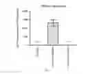 Fig. 03 - Aptamer-guided gene targeting