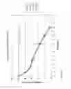 Fig. 07 - Selection of RNA-aptamers as anti-malaria agents