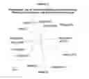 Fig. 06 - Regulating alkaloids