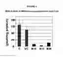 Fig. 09 - Regulating alkaloids