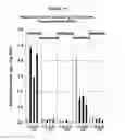 Fig. 12 - Regulating alkaloids