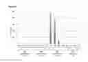 Fig. 06 - Plant cytochrome P450