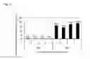 Fig. 15 - Nucleic acid imparting high-yielding property to plant, method for producing transgenic plant with increased yield, and method for increasing plant yield