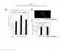 Fig. 07 - Method of increasing photosynthesis and yield of plants
