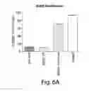 Fig. 11 - COMPOSITIONS AND METHODS FOR REPROGRAMMING HEMATOPOIETIC STEM CELL LINEAGES