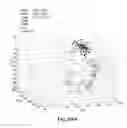 Fig. 113 - COMPOSITIONS AND METHODS FOR REPROGRAMMING HEMATOPOIETIC STEM CELL LINEAGES