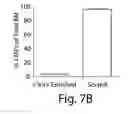Fig. 16 - COMPOSITIONS AND METHODS FOR REPROGRAMMING HEMATOPOIETIC STEM CELL LINEAGES