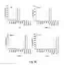 Fig. 18 - COMPOSITIONS AND METHODS FOR REPROGRAMMING HEMATOPOIETIC STEM CELL LINEAGES