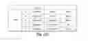 Fig. 45 - COMPOSITIONS AND METHODS FOR REPROGRAMMING HEMATOPOIETIC STEM CELL LINEAGES